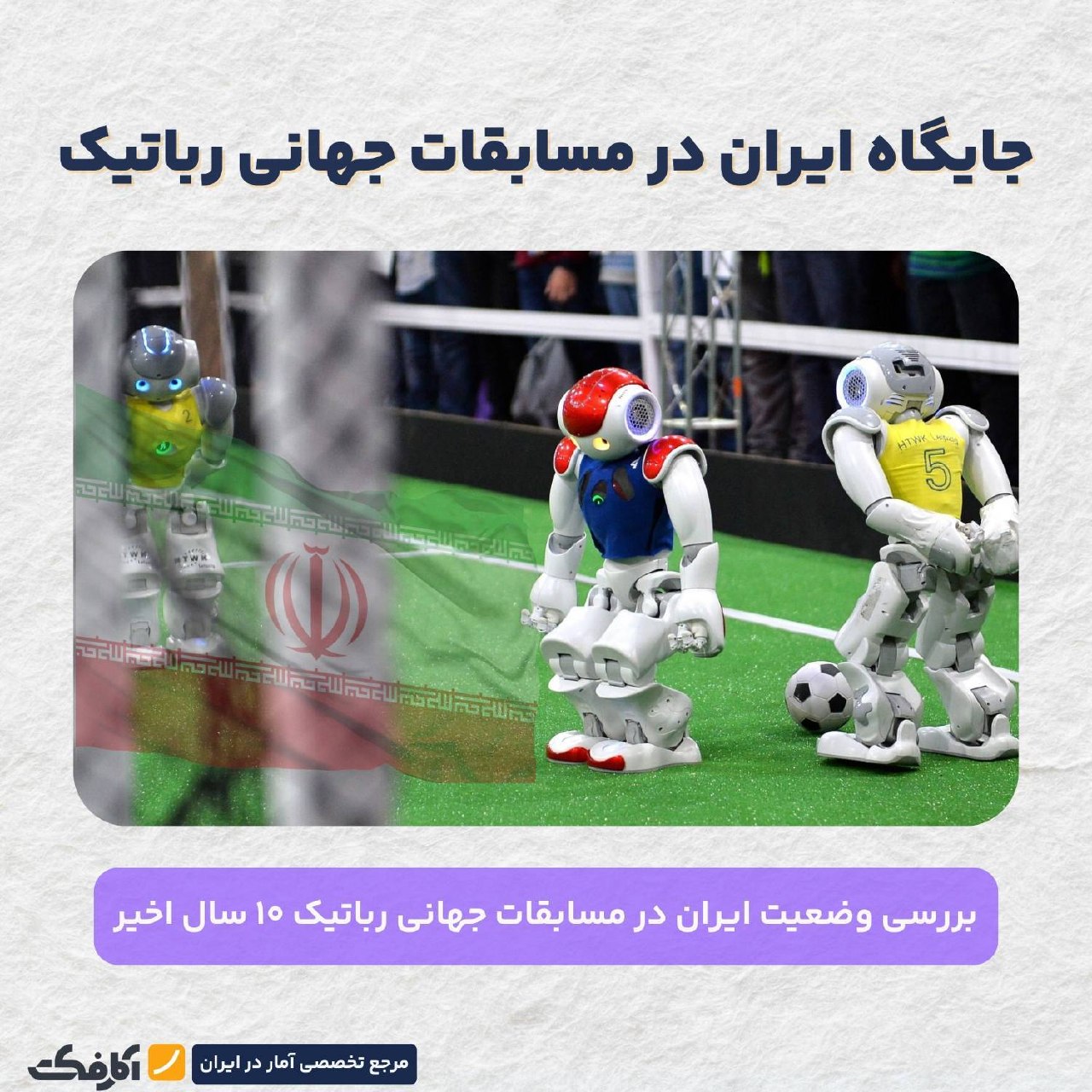 جایگاه و رتبه‌های برتر ایران در مسابقات جهانی ربوکاپ (۲۰۱۵ تا ۲۰۲۵)