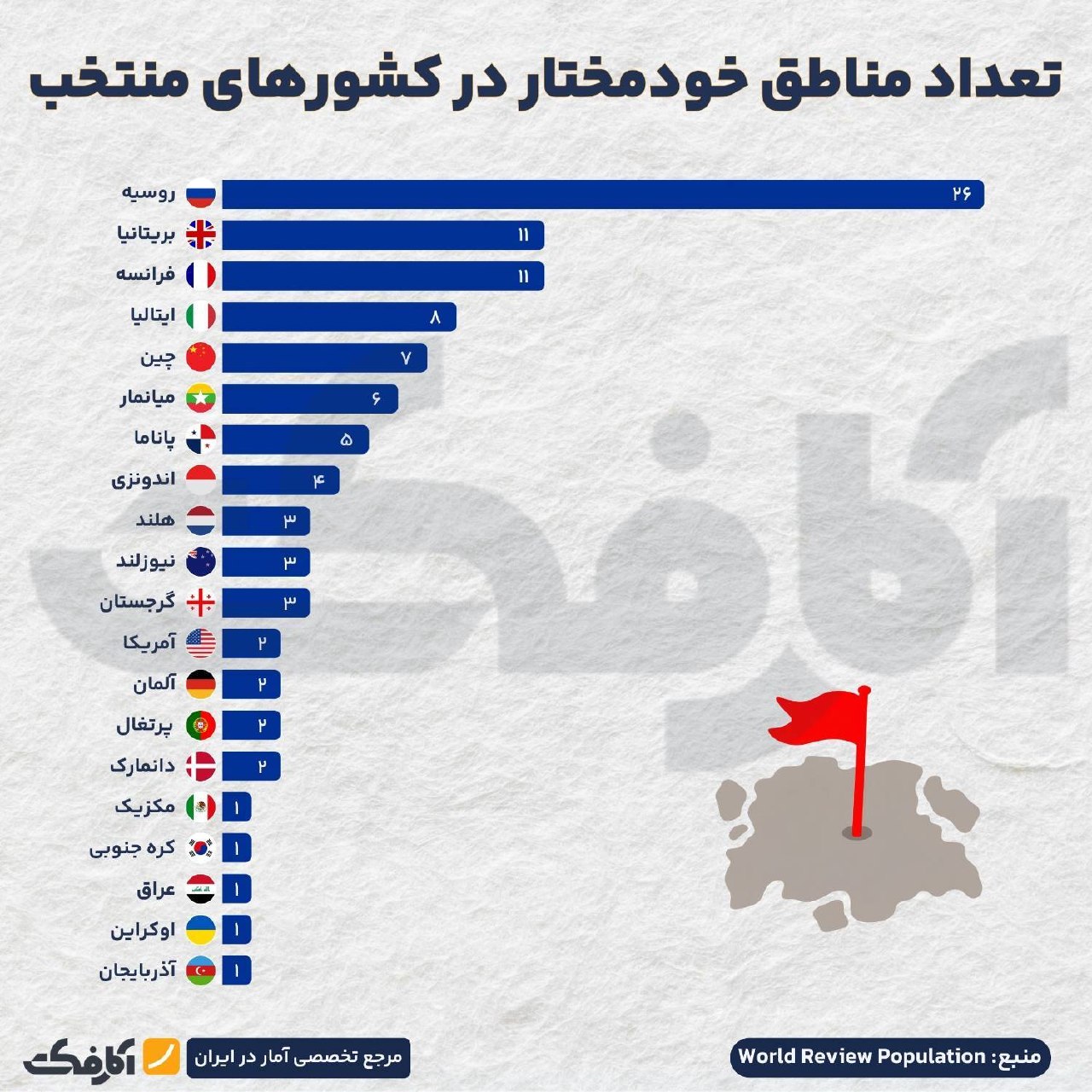 کدام کشورها بیشترین مناطق خودمختار را دارند؟