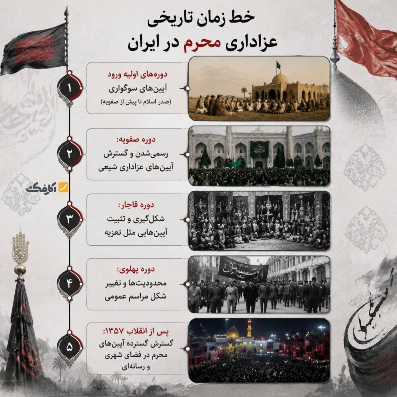 سیر تحول تاریخی عزاداری و آیین‌های مذهبی در ایران