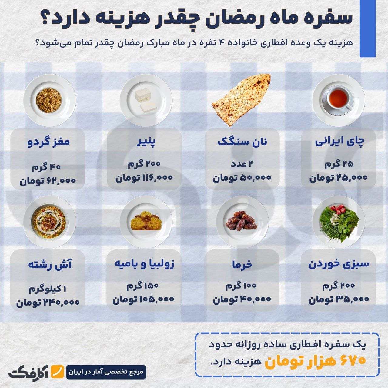 یک افطار ساده چقدر هزینه دارد؟