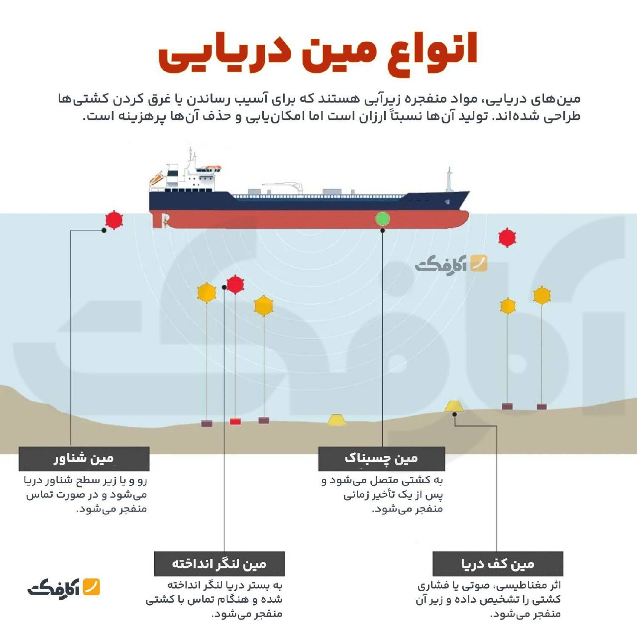آشنایی با انواع مین‌های دریایی و کاربرد آن‌ها در تنگه هرمز