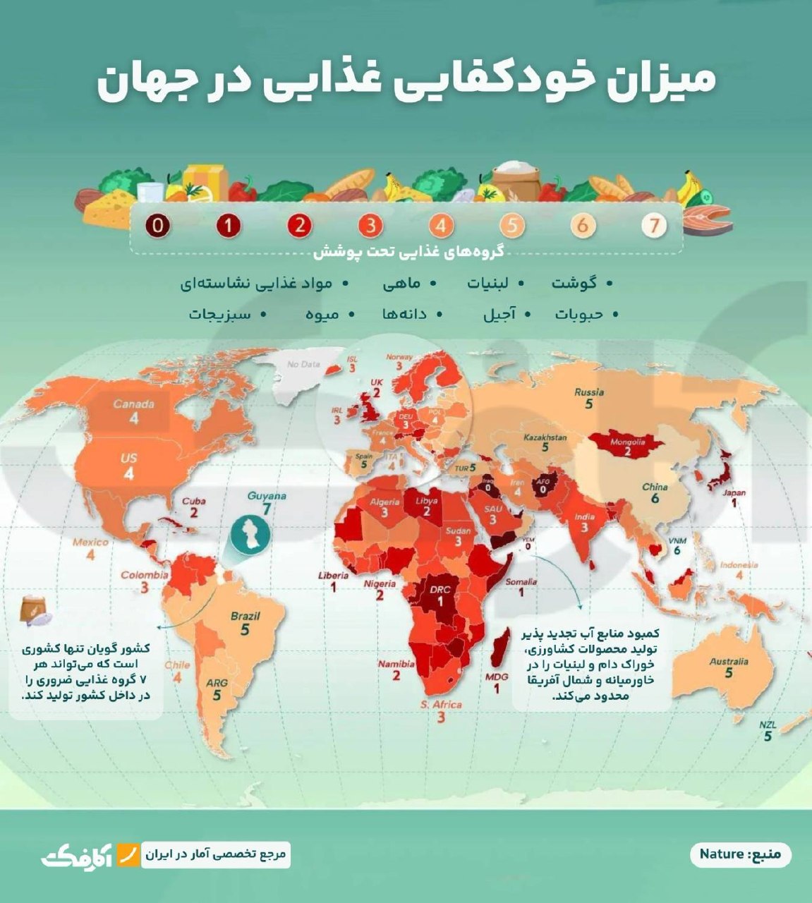 میزان خودکفایی غذایی در جهان؛ کدام کشورها مستقل هستند؟