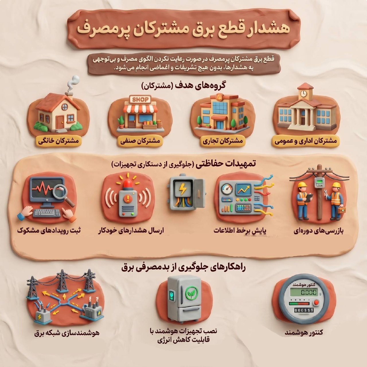 هشدار قطع برق مشترکان پرمصرف و راهکارهای مدیریت مصرف