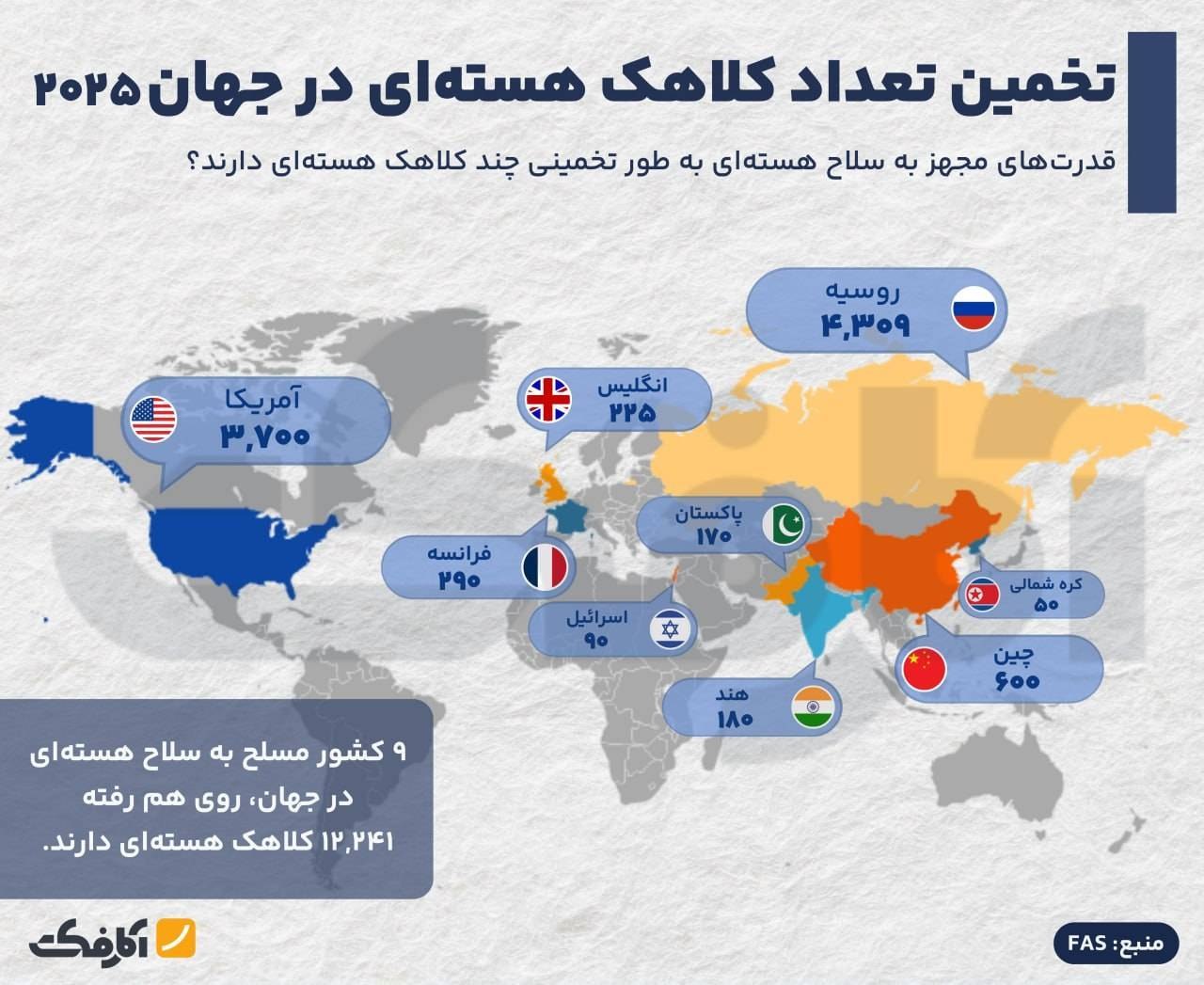 وضعیت زرادخانه‌های هسته‌ای جهان؛ کدام کشورها بیشترین کلاهک را دارند؟