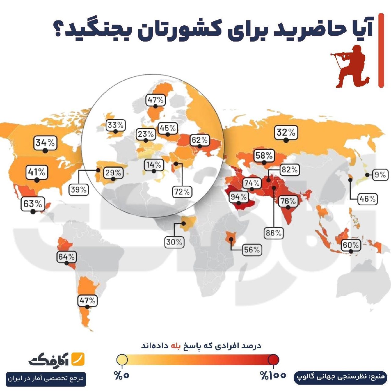 کدام ملت‌ها بیشتر حاضرند برای کشورشان بجنگند؟ تحلیل نظرسنجی گالوپ
