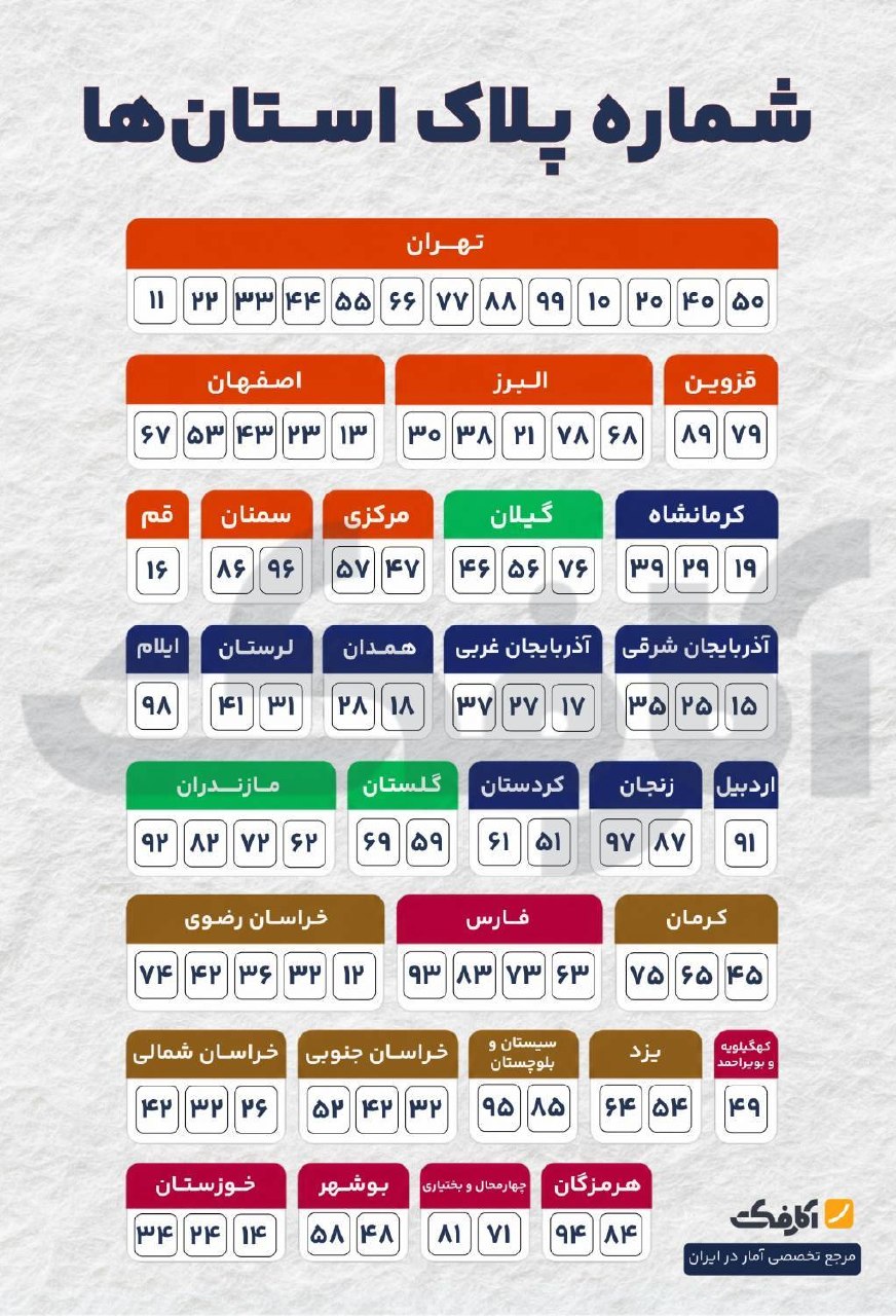 راهنمای جامع شماره پلاک خودروها به تفکیک استان‌ها